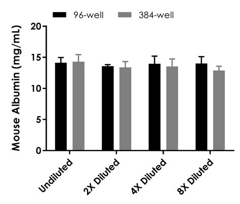 Creatinine Assay试剂盒 Colorimetric Abcam中文官网