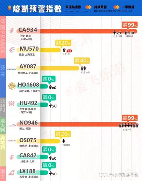 熔断午报南航 北欧熔断 知乎