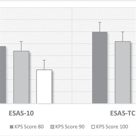 The Edmonton Symptom Assessment System Total Care Esas Tc Download Scientific Diagram