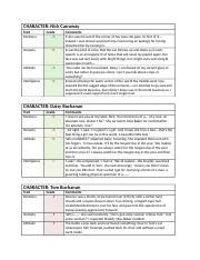 Character Report Cards The Great Gatsby Docx Character Nick