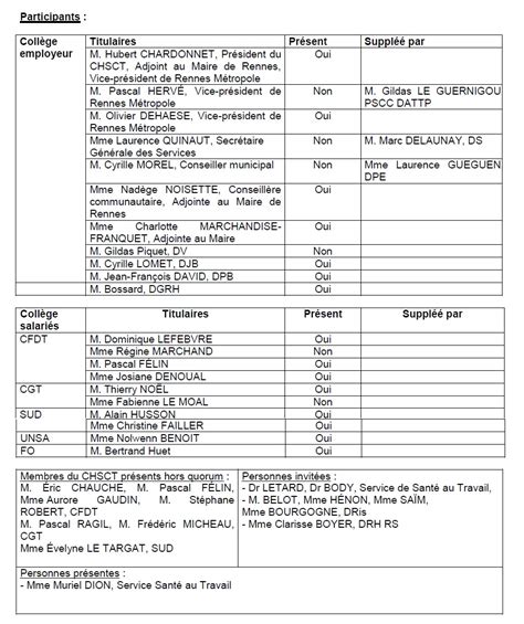 Chsct Commun Compte Rendu De La R Union Pl Ni Re Du F Vrier