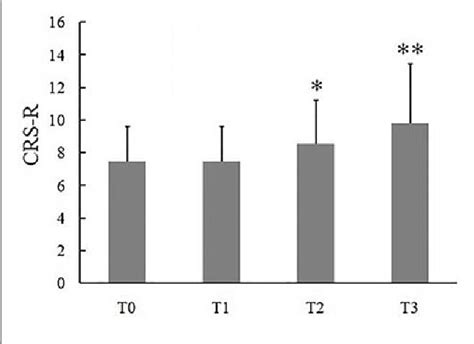 Figure From Effects Of Long Lasting High Definition Transcranial