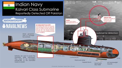 Incident: Indian Navy Submarine Reported In International Waters Off ...