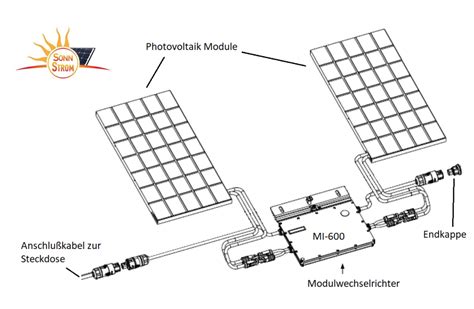Balkonkraftwerk Mit Und Ohne Speicher Sonnstrom Gmbh