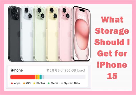 What Storage Should I Get For IPhone 15 Users Guide