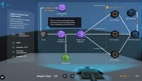 AWS Cloud Quest助初學者獲取雲端知識 Making HK IT