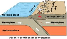 Volcano picture glossary destructive plate margin