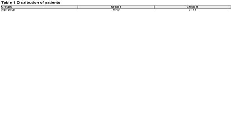 Assessment Of Effect Of Menopause On Saliva And Oral Health