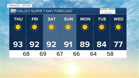 23ABC Weather for Thursday, October 6th