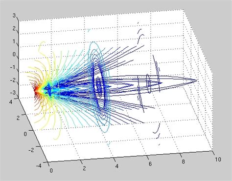 Visualizing 3d Data Volume In Matlab Stack Overflow