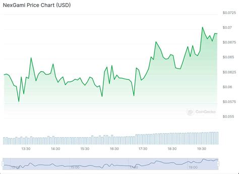 New Cryptocurrency Releases Listings Presales Today Mon Protocol