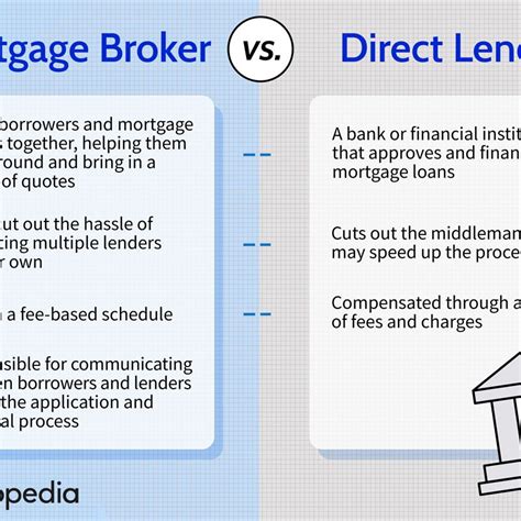 Unique Tips About How To Choose Mortgage Broker Welfareburn20