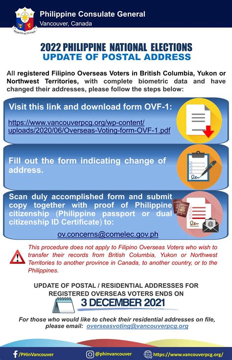 Update On Overseas Voting Change Of Address As Of 8 November 2021