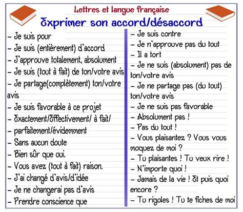 Demander Et Donner Son Opinion Apprendre Langlais Apprendre Des Mots Anglais French Expressions