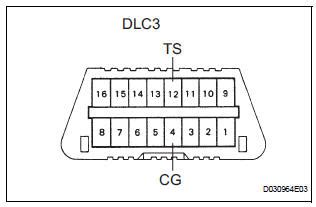 Toyota Sienna Service Manual For Vehicles Equipped With Vehicle