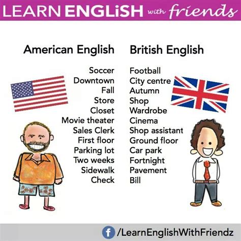 Pin by Lorena García Gutiérrez on Inglis pitinglis British english