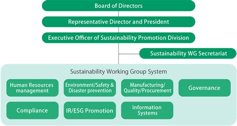 Response To The Recommendations Of TCFDSustainabilityDexerials