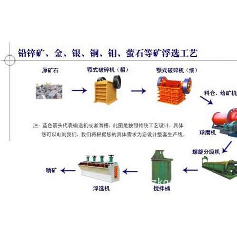 巩义铂思特细粒嵌布铜矿的选矿方法，湿法炼铜工艺，铜精矿除砷 榨油机之家