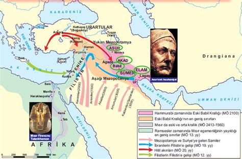 Mezopotamya Medeniyeti Kısa Ders Notu Konu Özeti Tarih Dersi Tarih