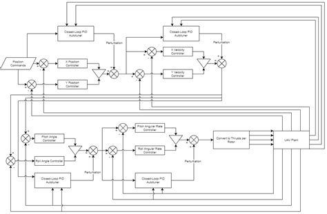 Pid Autotuning For Uav Quadcopter