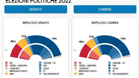 Elezioni Come Sarà Il Nuovo Parlamento Al Centrodestra 237 Deputati E