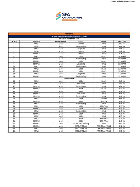 Athletics Schedule | PDF | Sports Competitions | Games Of Physical Skill