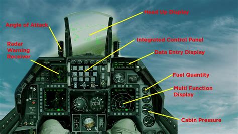 Mau Jadi Pilot Pesawat Tempur Ini Fungsi Tombol Dan Indikator Di