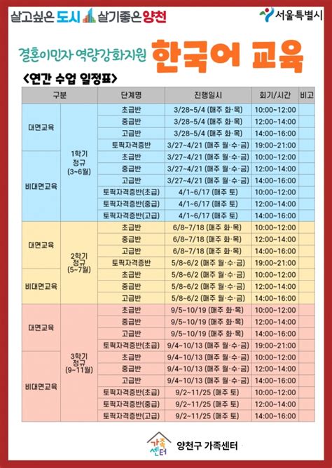 양천구가족센터 2023년 결혼이민자 대상 한국어교육 운영 웰페어이슈welfareissue