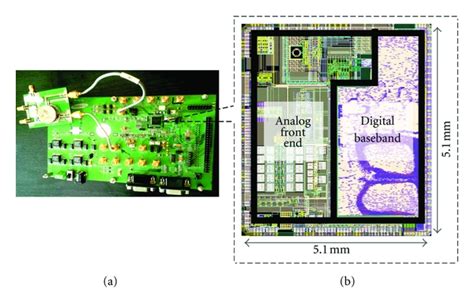 A The Complete Uhf Rfid Reader Platform With The Reader Chip Download Scientific Diagram