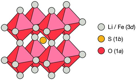 The Reported Antiperovskite Structure Space Group P M M Of Li