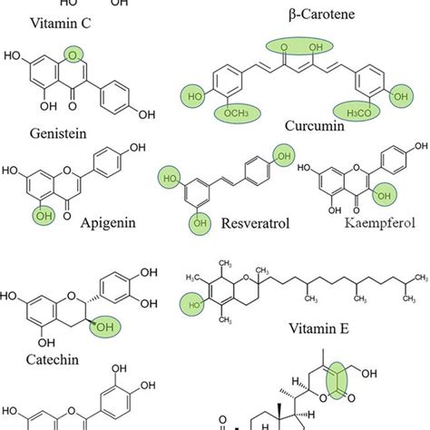 Chemical Structures Of Different Dietary Antioxidants The Functional