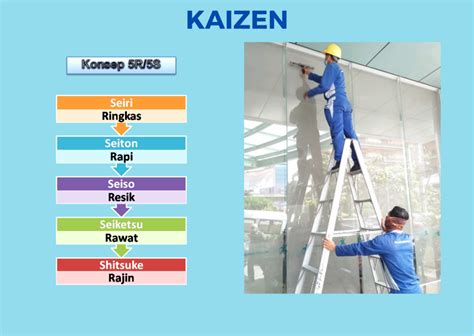 Kaizen Pt Sukses Anugrah Sejahtera