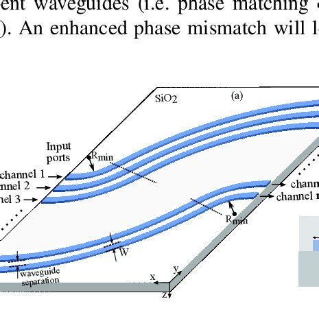 Schematic Illustration Of The Proposed N Channel Superlattice