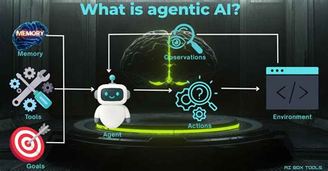 Agentic AI Systems: From Reactive Bots to Proactive Problem Solvers