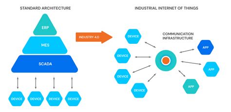 IoT Technology And Integration With ERP And MES Systems Benefits And