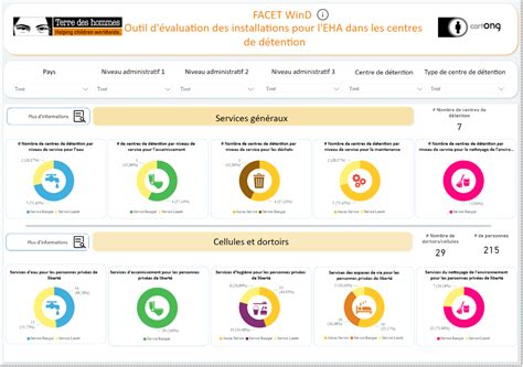 Development In Collaboration With Terre Des Hommes Of FACET WinD A