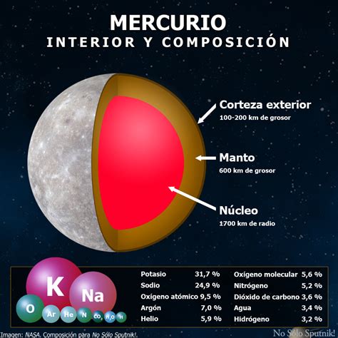 Planeta Mercurio Imágenes Resumen E Información Para Niños