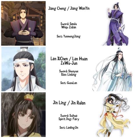 Mdzs Character Chart