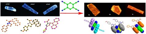 通过有机电荷转移共晶体中的电荷转移相互作用向固态荧光调制的分子婚姻。crystal Growth And Design X Mol