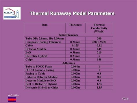 Ppt Thermal Runaway In 10cm Module Powerpoint Presentation Free