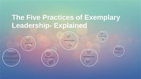 The Five Practices Of Exemplary Leadership Explained By Katey Cowan On