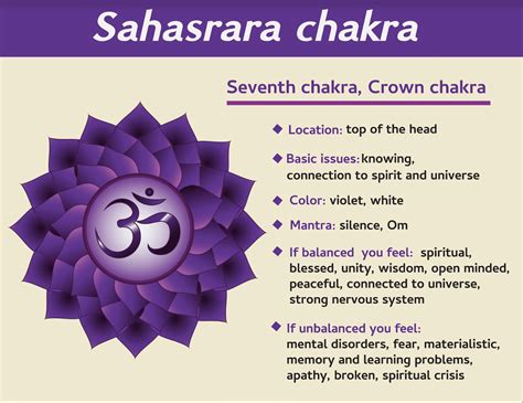 Crown Chakra Chart