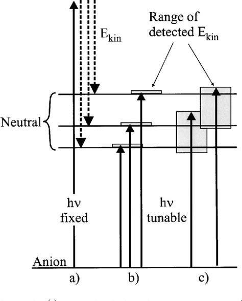 Figure From High Resolution Photodetachment Spectroscopy Of Negative