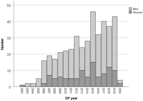 Jcm Free Full Text Sex Specific Risk Factors For Short And Long