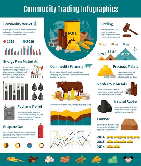 Commodity Trading Infographics Flat Layout 483682 Vector Art At Vecteezy