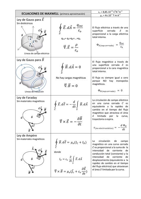 Ecuaciones De Maxwell Pdf