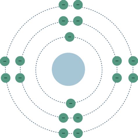 Electron Configuration and Structure