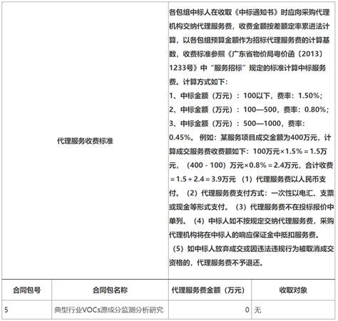 包组投标人放弃投标，有效投标人不足3家！广东一大气项目废标大气污染vocs 环保在线