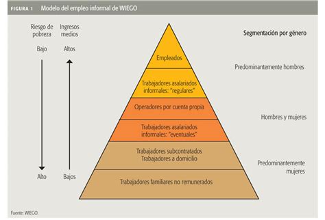 Concepto De Economia Formal E Informal Nepora