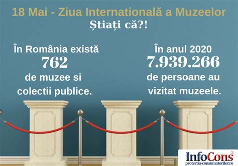 InfoCons te informează azi ce zi se celebrează 18 Mai Ziua